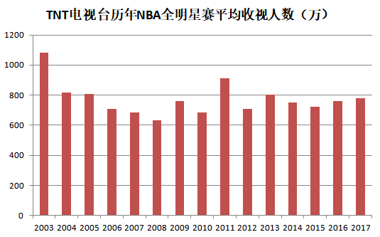 赛明星公司加盟_2017年nba全明星赛_赛明星公司