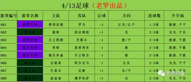 曼联vs塞维利亚欧罗巴杯对决：老罗扫盘精准分析，曼联主场战绩惊人