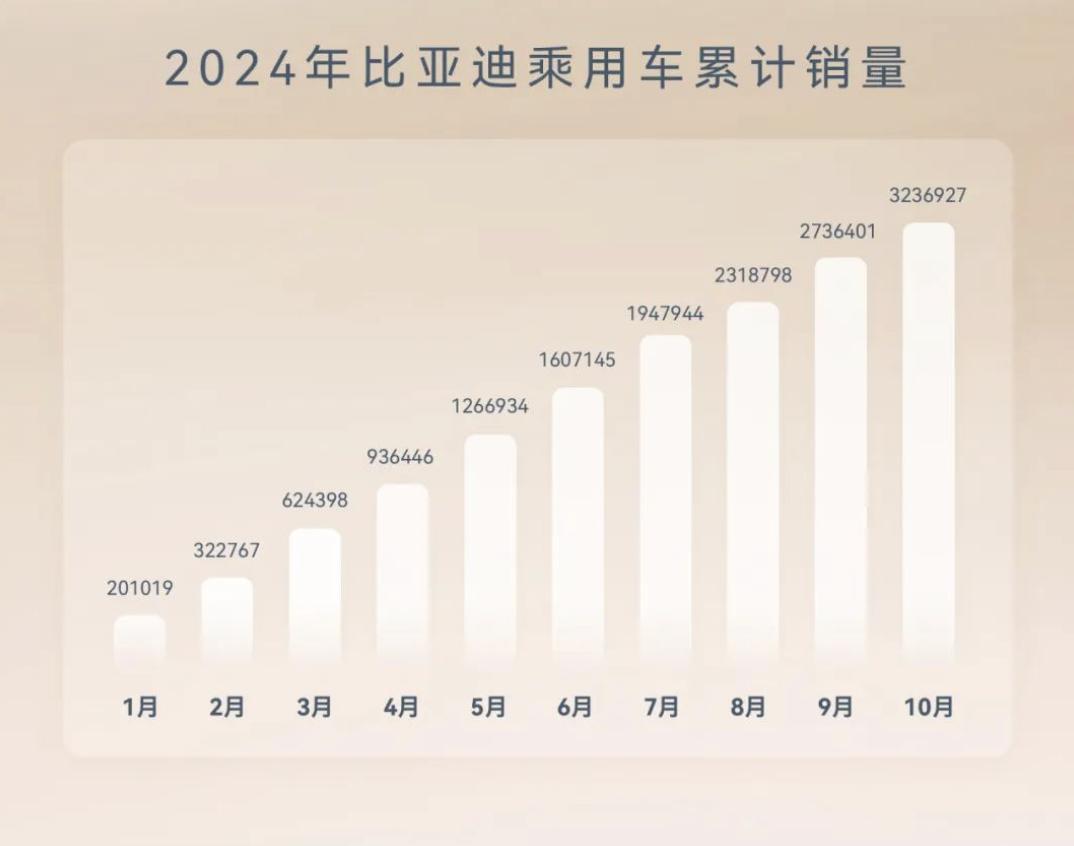 汽车头条上市了吗_车市网头条_汽车头条车市谈