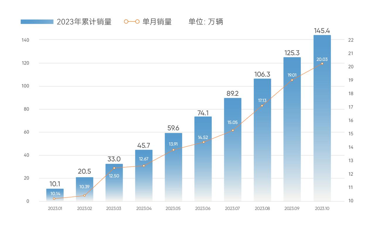 汽车头条上市了吗_汽车头条车市谈_车市网头条