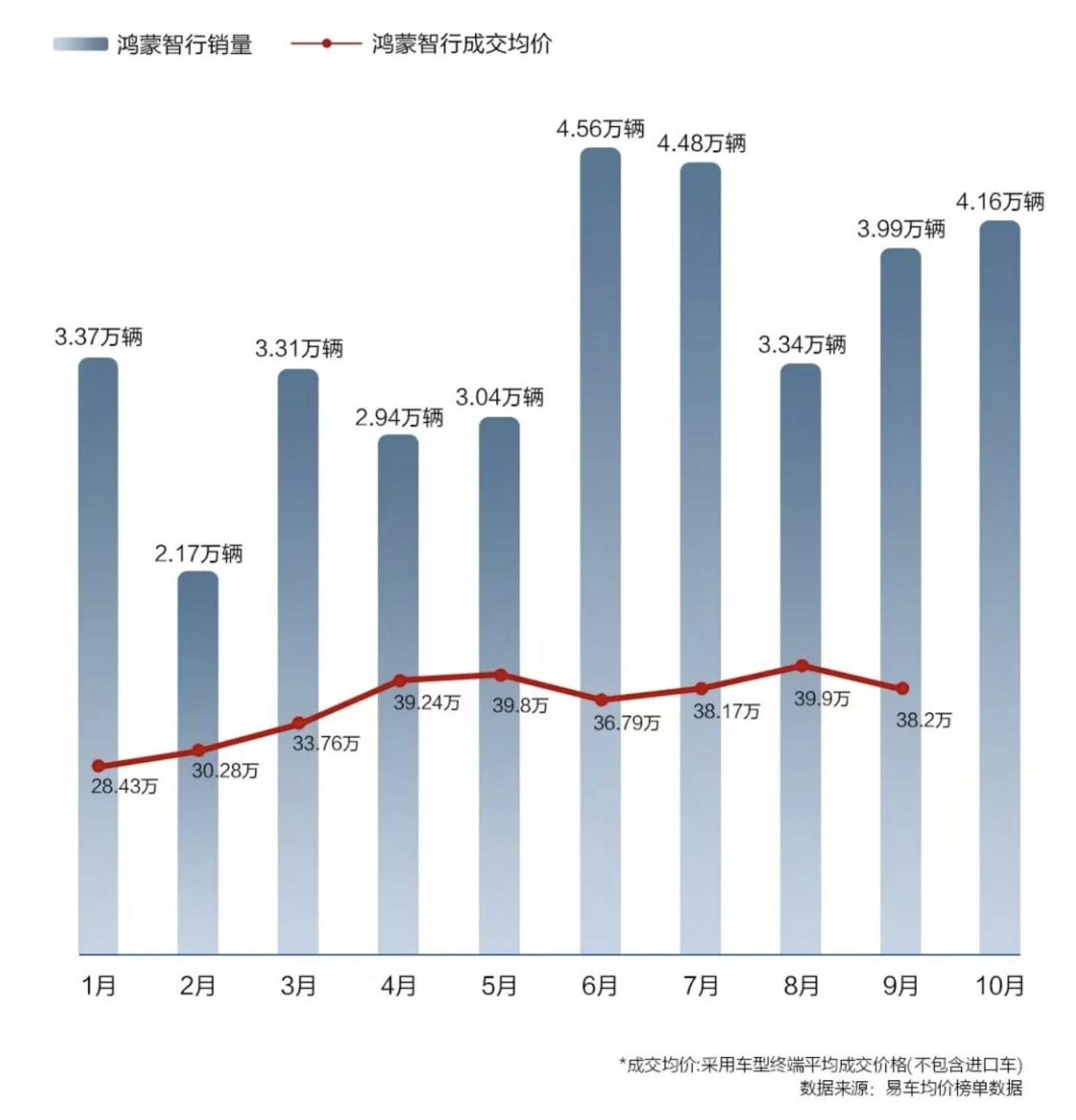 汽车头条上市了吗_车市网头条_汽车头条车市谈