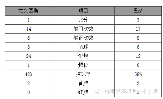 巴萨尤文图斯比赛回放_巴萨尤文图斯欧冠_巴萨vs尤文图斯欧冠决赛新浪