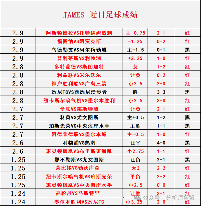 足球亚盘实时行情_足球亚盘基础知识_足球亚盘