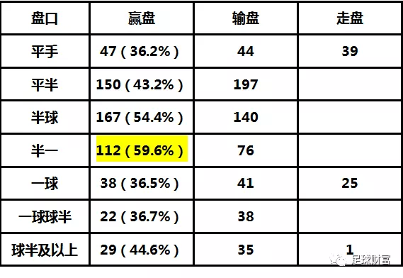 澳门欧洲杯赛程2021盘口_欧赔与亚盘 挪超联赛 澳门盘口分析_澳门欧赔与亚盘的关系