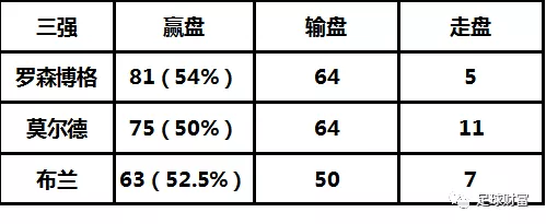 澳门欧赔与亚盘的关系_欧赔与亚盘 挪超联赛 澳门盘口分析_澳门欧洲杯赛程2021盘口