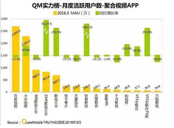 今日头条视频不是原创有收益吗_头条发电影视频提示没有版权_今日头条视频没版权