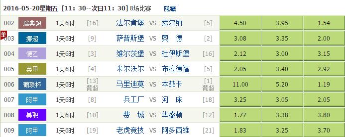 澳门欧赔与亚盘的关系_澳门盘囗分析亚洲杯_欧赔与亚盘 挪超联赛 澳门盘口分析