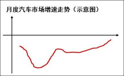 汽车头条车市谈_车市网头条_汽车头条这公司怎么样