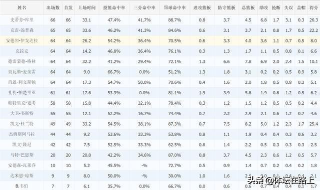 nba总决赛2017集锦_2017nba总决赛央视回放_科比总决赛集锦