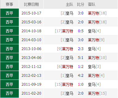 皇马直播塞尔塔视频_皇马对塞尔塔直播_皇马vs塞尔塔回放
