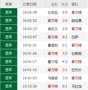皇马对塞尔塔直播_皇马vs塞尔塔回放_皇马直播塞尔塔视频