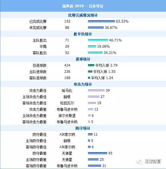 澳门盘囗分析亚洲杯_欧赔与亚盘 挪超联赛 澳门盘口分析_澳门足球盘口详细分析