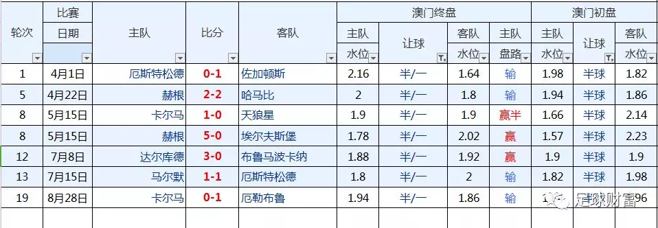 欧赔与亚盘 挪超联赛 澳门盘口分析_澳门足球盘口详细分析_澳门盘囗分析亚洲杯