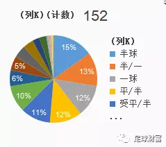 澳门盘囗分析亚洲杯_澳门足球盘口详细分析_欧赔与亚盘 挪超联赛 澳门盘口分析