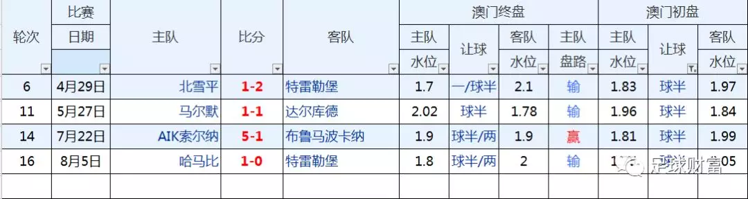 澳门足球盘口详细分析_欧赔与亚盘 挪超联赛 澳门盘口分析_澳门盘囗分析亚洲杯