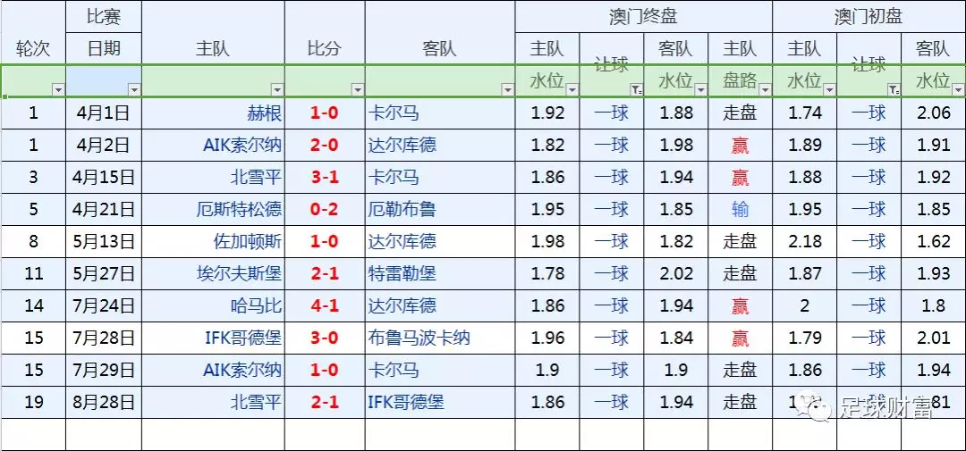 欧赔与亚盘 挪超联赛 澳门盘口分析_澳门足球盘口详细分析_澳门盘囗分析亚洲杯