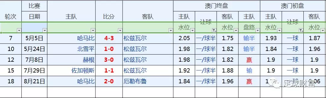 澳门足球盘口详细分析_澳门盘囗分析亚洲杯_欧赔与亚盘 挪超联赛 澳门盘口分析