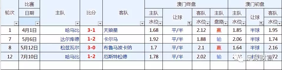 欧赔与亚盘 挪超联赛 澳门盘口分析_澳门足球盘口详细分析_澳门盘囗分析亚洲杯