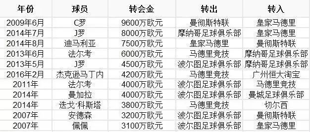 转会足球问题_足球转会_转会足球新闻