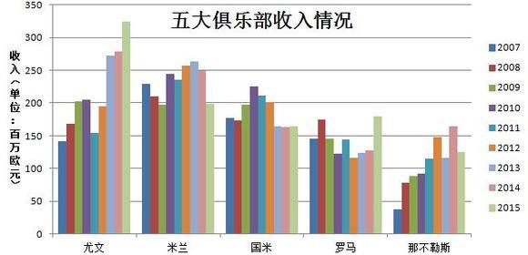 米兰足球俱乐部国际排名第几_国际米兰足球俱乐部_米兰国际米兰