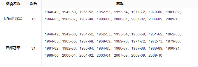 nba湖人队_湖人队NBA总冠军_湖人队NBA门票购买