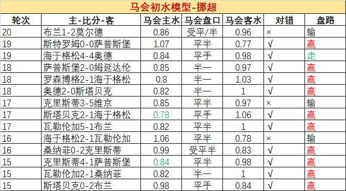 上海盘胜贸易有限公司_易胜博亚盘_易胜客超市