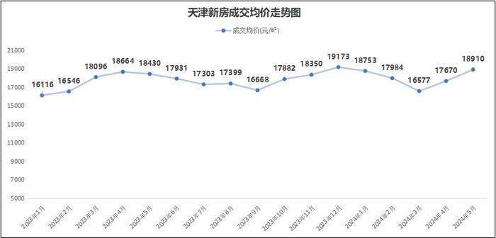 西青要闻_天津西青新闻头条_天津西青区新闻头条