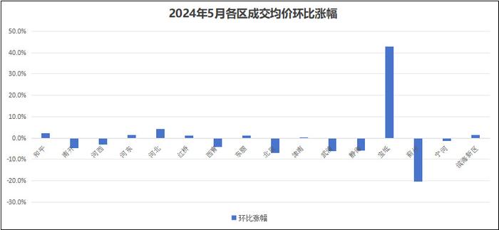 天津西青新闻头条_西青要闻_天津西青区新闻头条