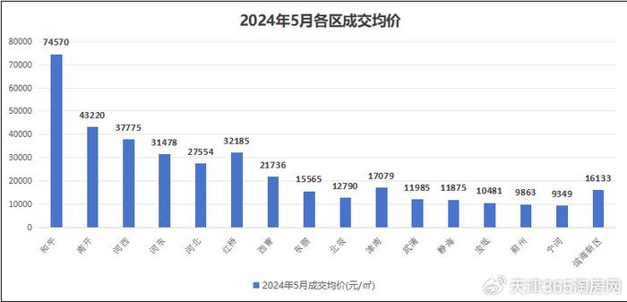 天津西青新闻头条_西青要闻_天津西青区新闻头条