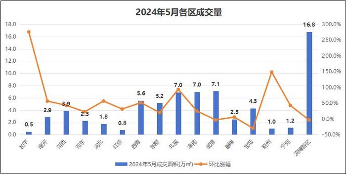 天津西青新闻头条_西青要闻_天津西青区新闻头条