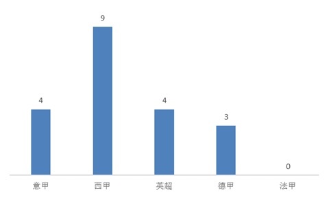 欧冠冠军年份_1996年欧冠冠军_19961997欧冠