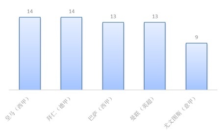 欧冠冠军年份_1996年欧冠冠军_19961997欧冠