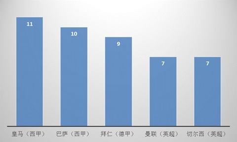 1996年欧冠冠军_19961997欧冠_欧冠冠军年份