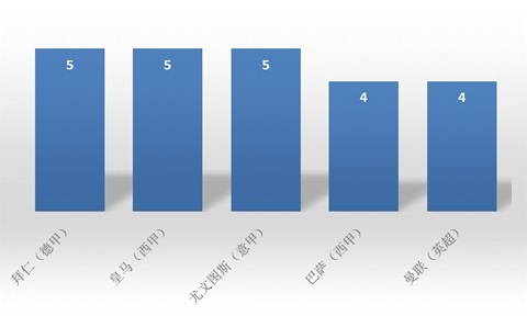 19961997欧冠_欧冠冠军年份_1996年欧冠冠军