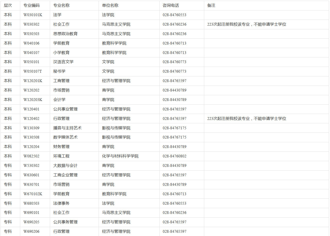 四川师范大学小自考专业及学费详解：报名考务费与毕业论文费用全解析