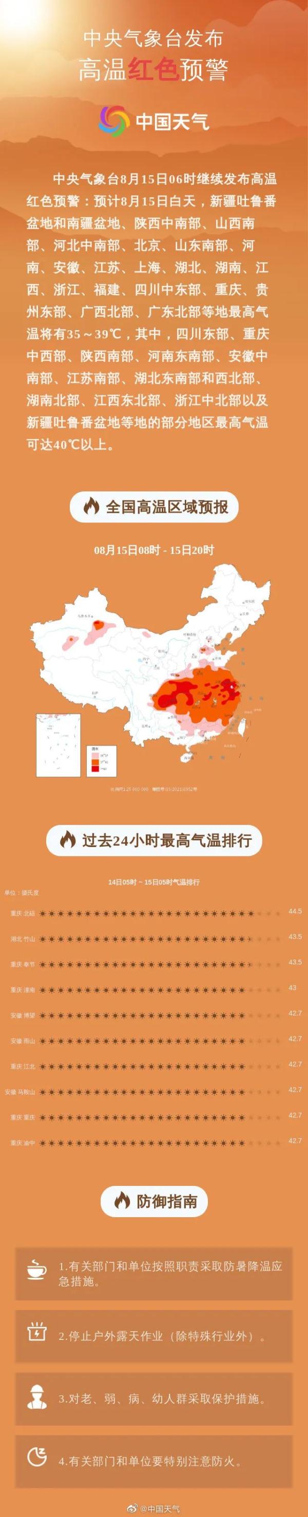 陕西省持续高温预警：末伏期间安康、汉中等地气温将超40℃