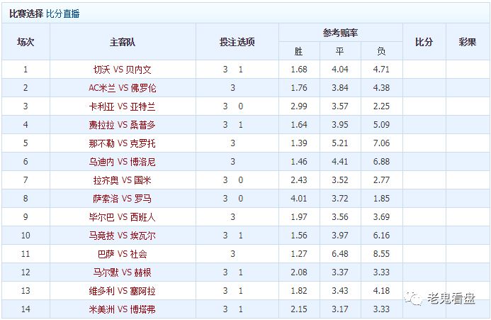 周六胜负彩推荐：耶涅斯塔告别战，巴塞罗那迎战皇家社会西甲收官战分析