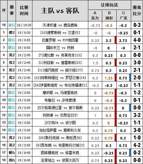 21场亚盘数据（09.19）