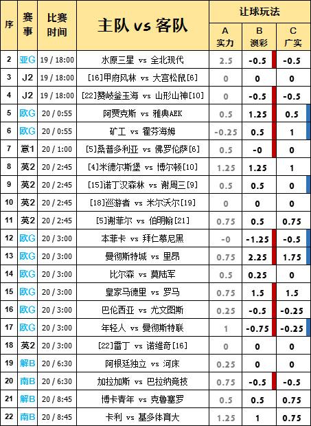 21场亚盘数据（09.19）