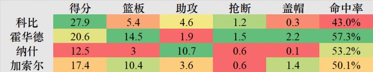 nba2kol巅峰马里昂_巅峰马里昂什么水平_2kol经典马里昂