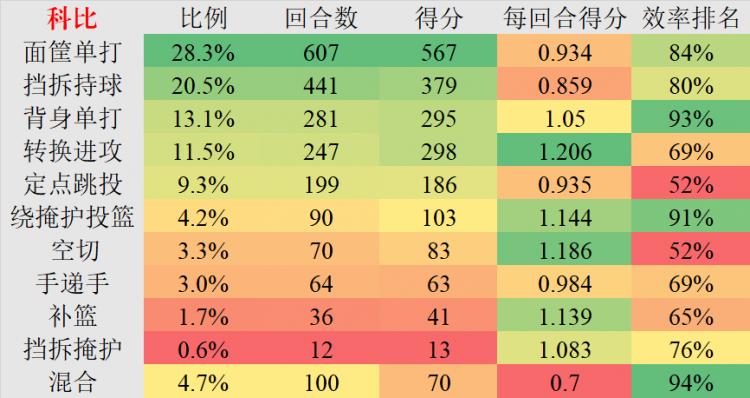 2kol经典马里昂_巅峰马里昂什么水平_nba2kol巅峰马里昂