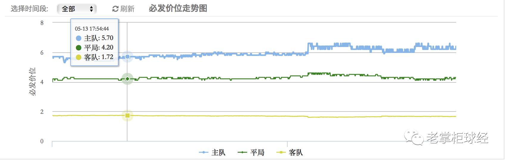 亚盘分析预测_篮彩怎么分析亚盘_亚盘分析技巧111