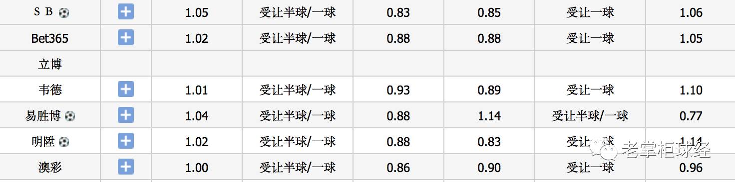 亚盘分析预测_篮彩怎么分析亚盘_亚盘分析技巧111