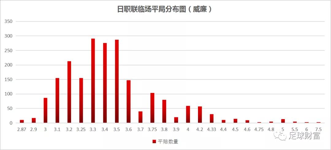 足球财富欧赔与亚盘足彩研究_亚盘足彩推荐网_足球财富欧赔与亚盘