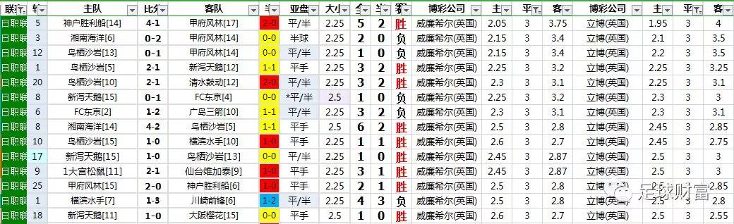 足球财富欧赔与亚盘_足球财富欧赔与亚盘足彩研究_亚盘足彩推荐网