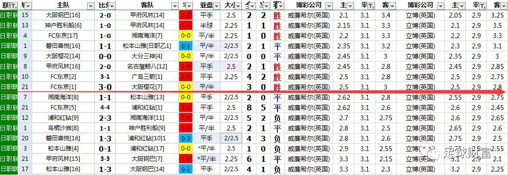 亚盘足彩推荐网_足球财富欧赔与亚盘足彩研究_足球财富欧赔与亚盘