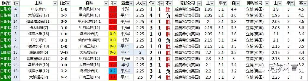 足球财富欧赔与亚盘足彩研究_足球财富欧赔与亚盘_亚盘足彩推荐网