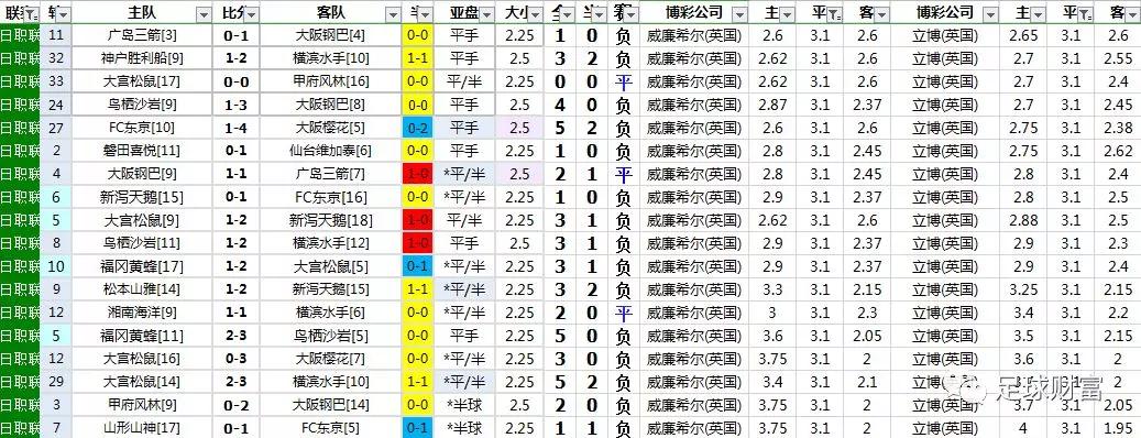 足球财富欧赔与亚盘足彩研究_亚盘足彩推荐网_足球财富欧赔与亚盘