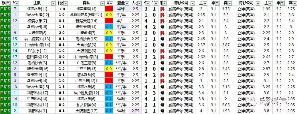 足球财富欧赔与亚盘_亚盘足彩推荐网_足球财富欧赔与亚盘足彩研究