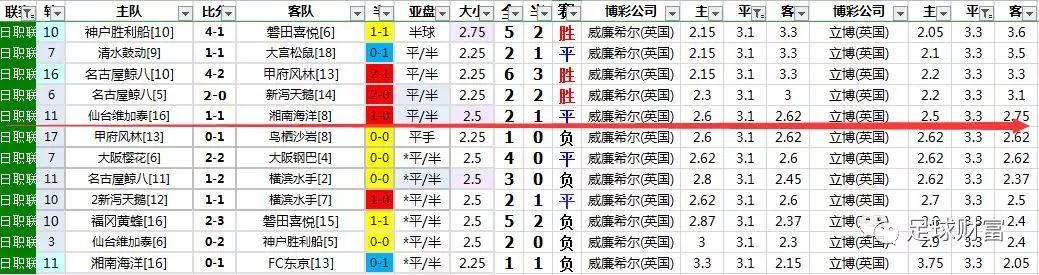 足球财富欧赔与亚盘足彩研究_亚盘足彩推荐网_足球财富欧赔与亚盘